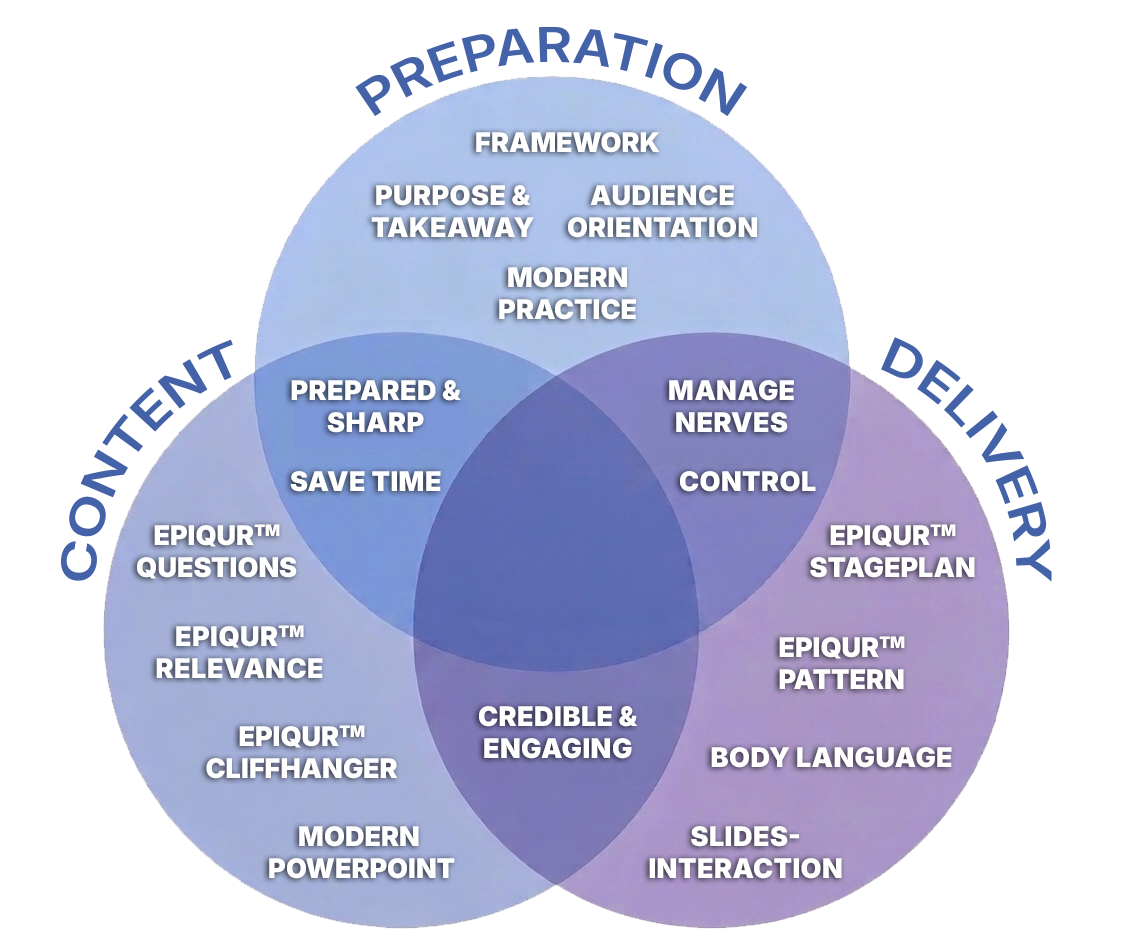 epiqur-framework-UK-2