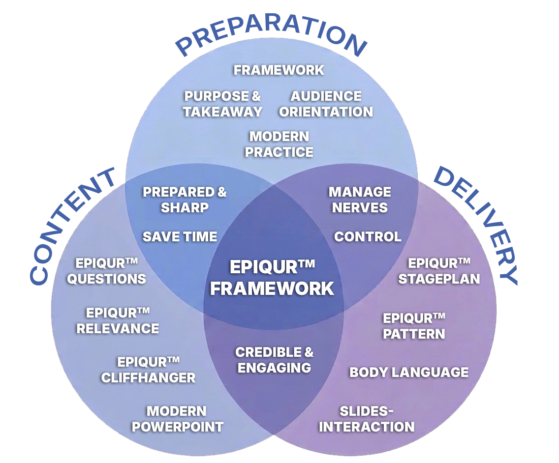 epiqur-framework-UK-3